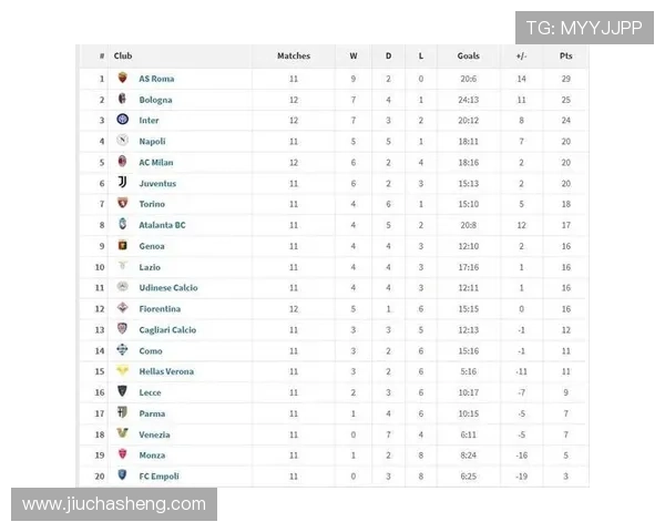 意甲官方发布联赛积分榜实时更新数据分析