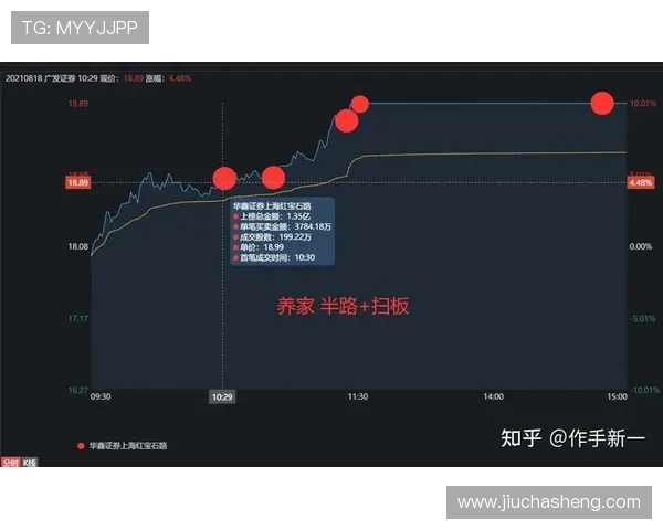 同花顺在线娱乐：结合娱乐与投资的创新平台满足多样化需求