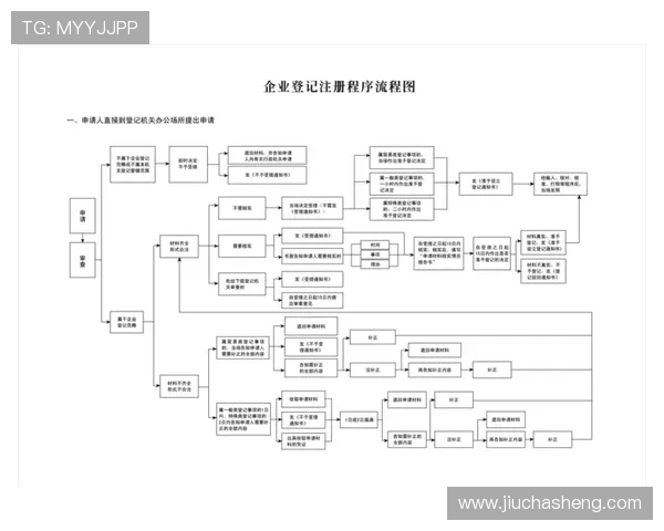 如何顺利完成欧博会员注册流程全攻略