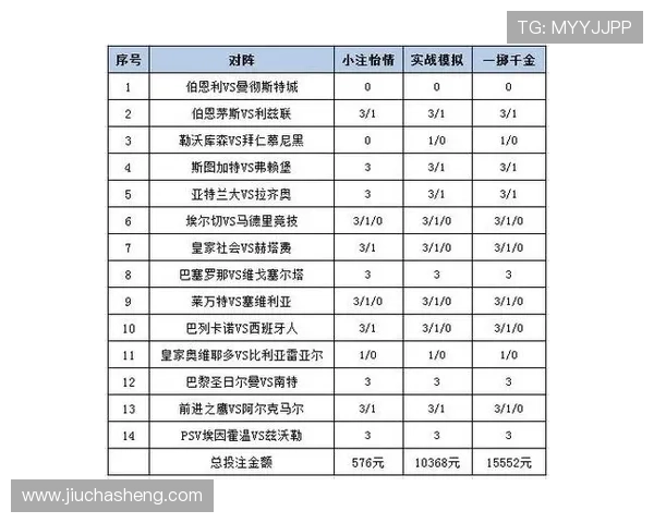 在ku体育娱乐平台上如何进行高效的投注策略提升中奖几率和盈利水平 在ku体育娱乐平台上如何进行高效的投注策略提升中奖几率和盈利水平